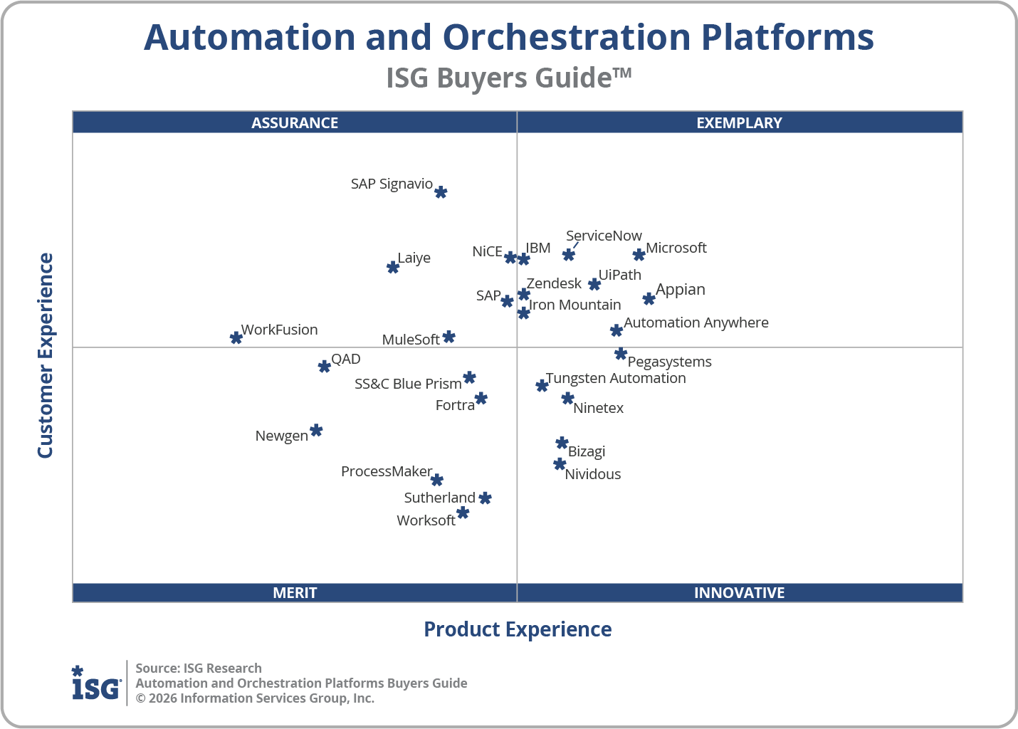 2026 Automation and Orchestration Platforms