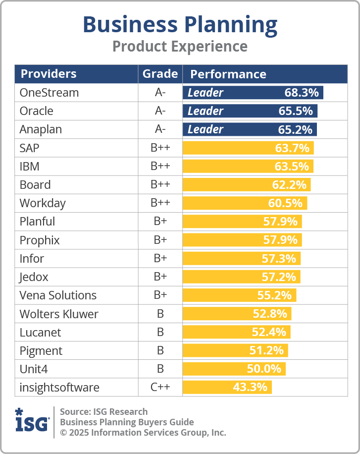 ISG_BG_BP_Product_Experience_2025