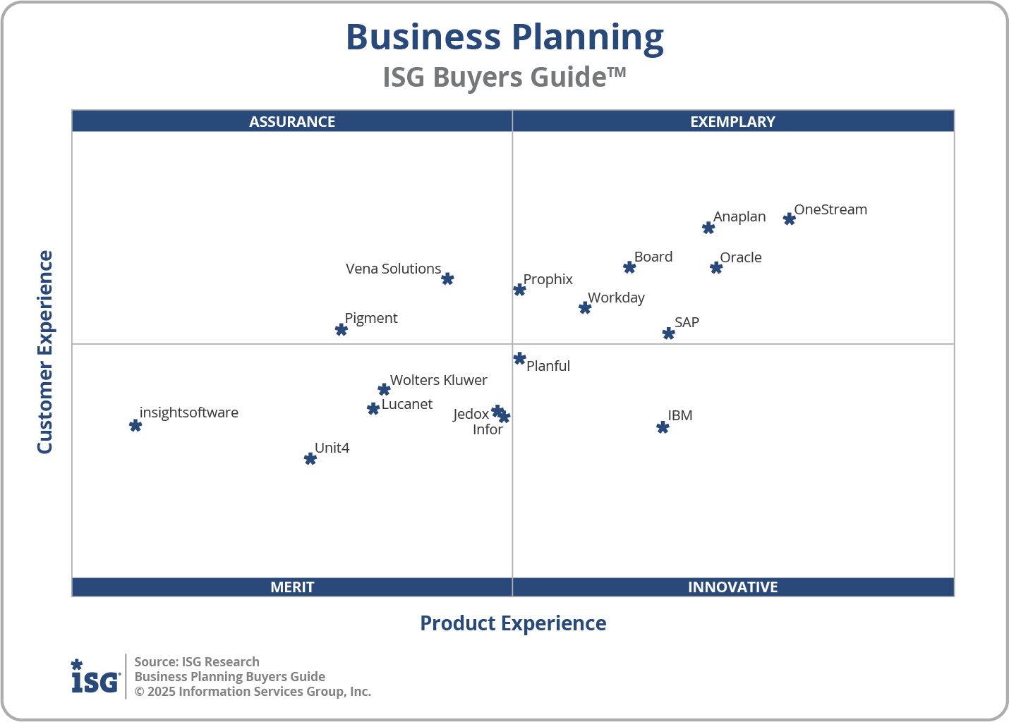 2025 Business Planning