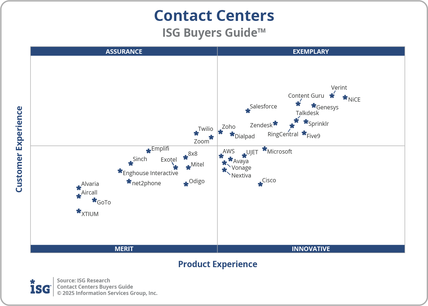 2025 Contact Centers