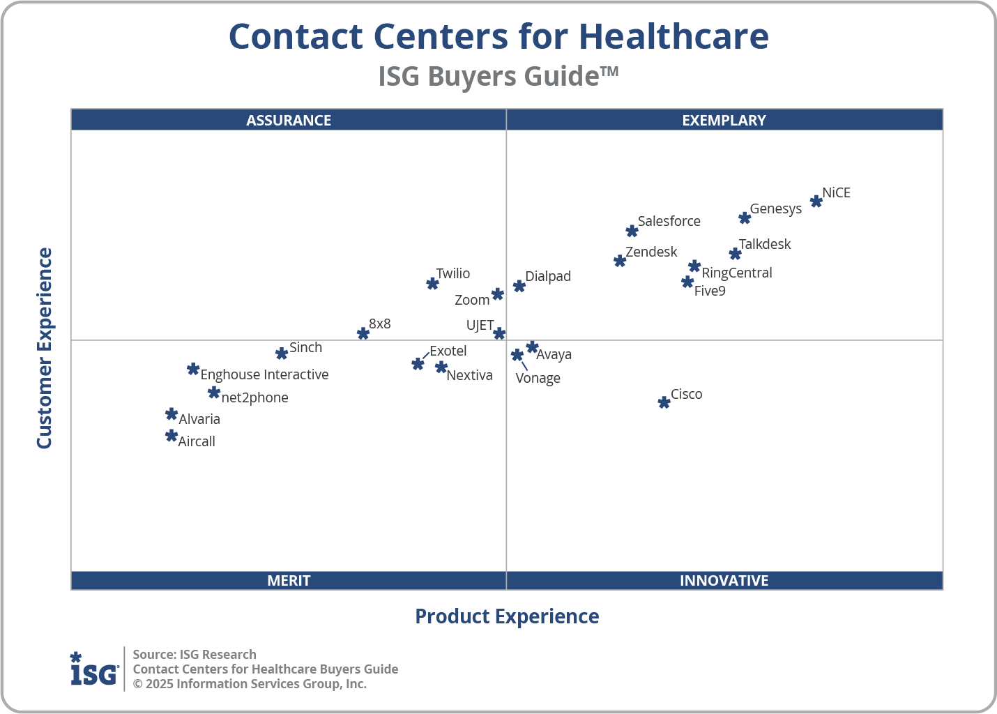 2025 Contact Centers for Healthcare