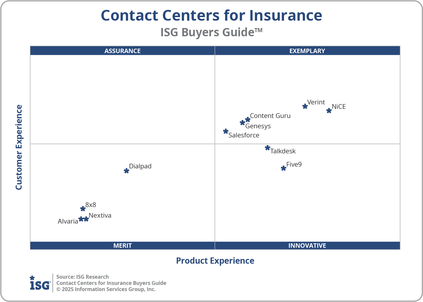 2025 Contact Centers for Insurance