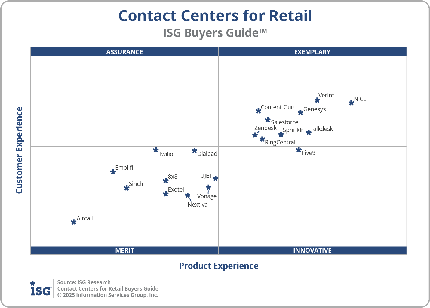2025 Contact Centers for Retail