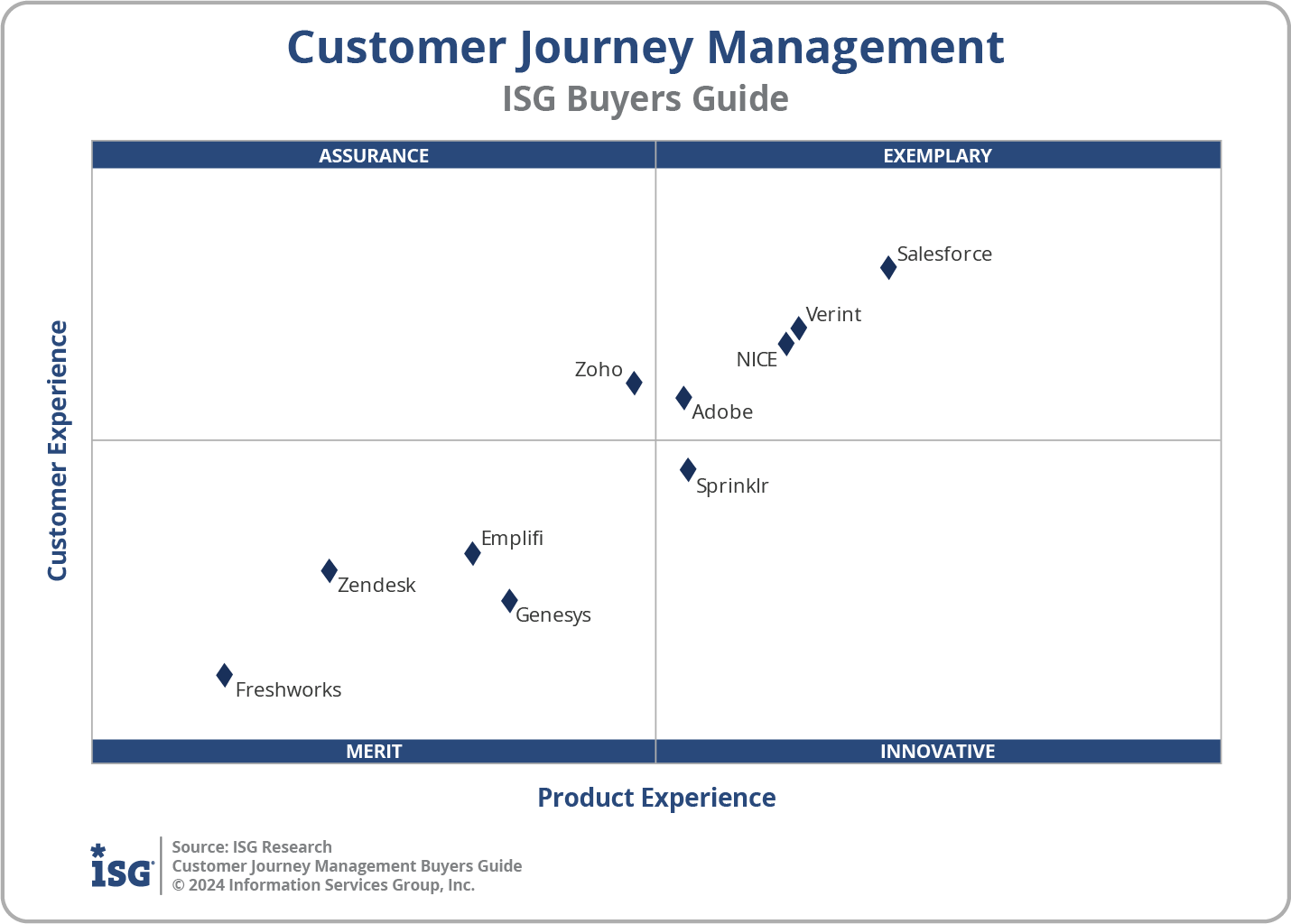 2024 CXM - Customer Journey Management