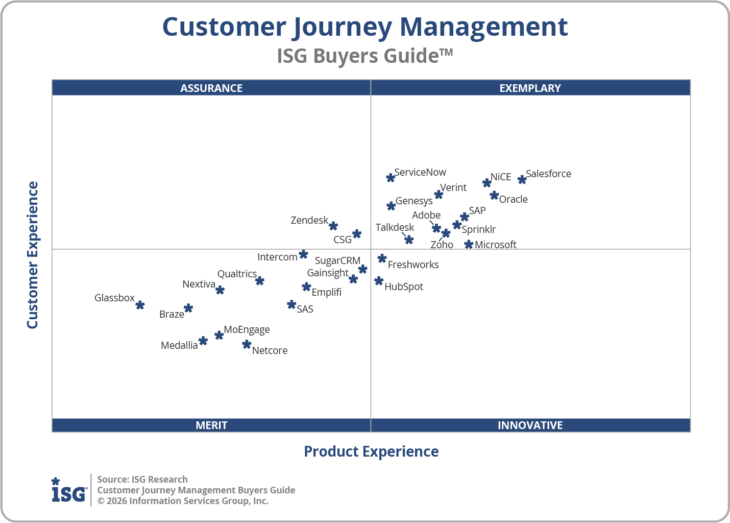 2026 Customer Journey Management