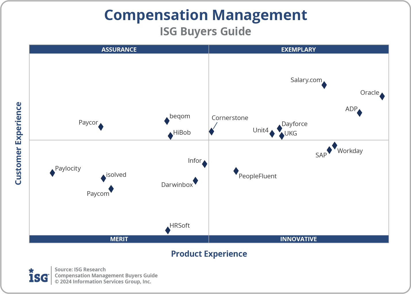 2024 Compensation Management