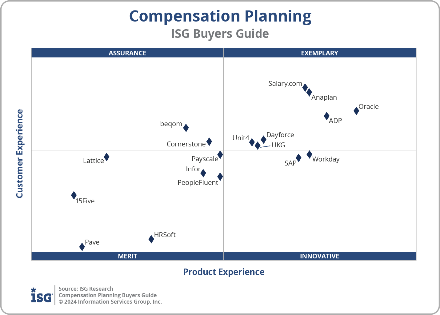 2024 Compensation Planning