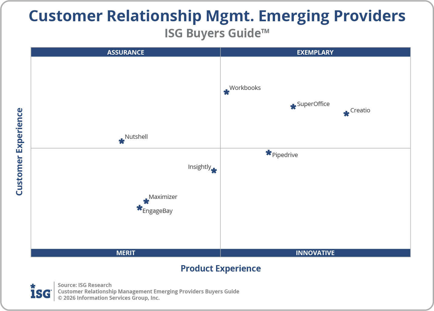2026 Customer Relationship Management Emerging Providers