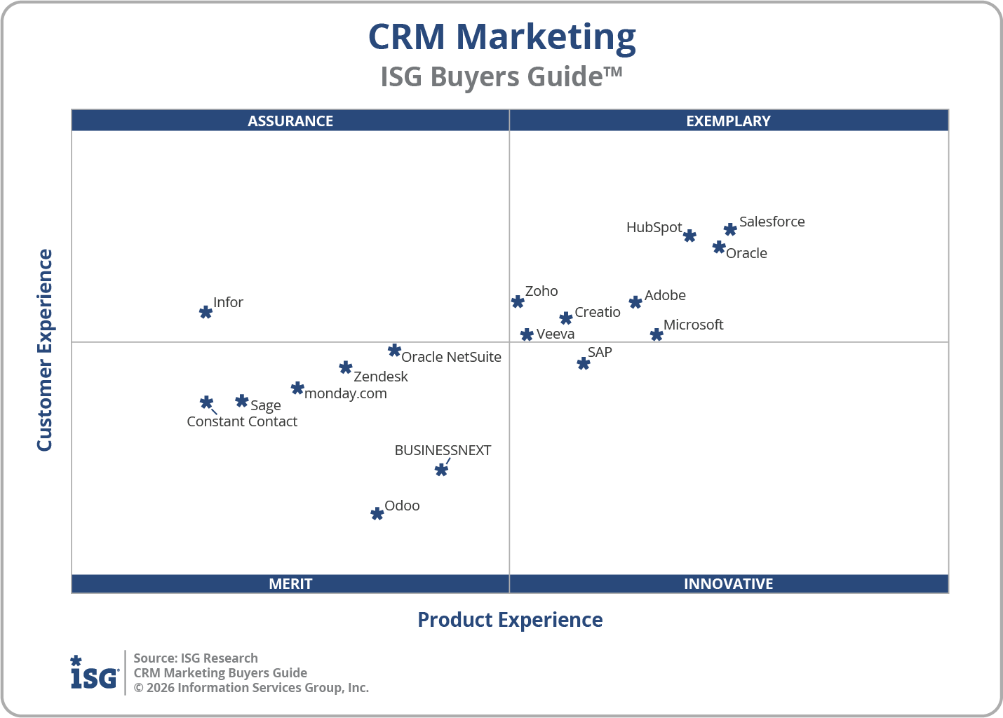 2026 CRM Marketing