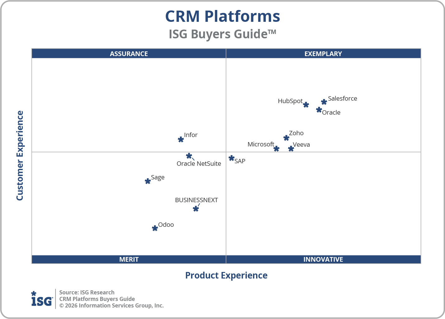 2026 CRM Platforms