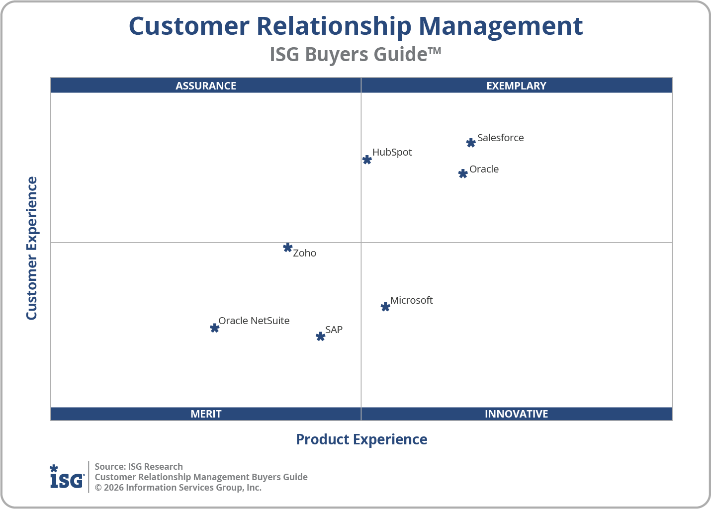 2026 Customer Relationship Management