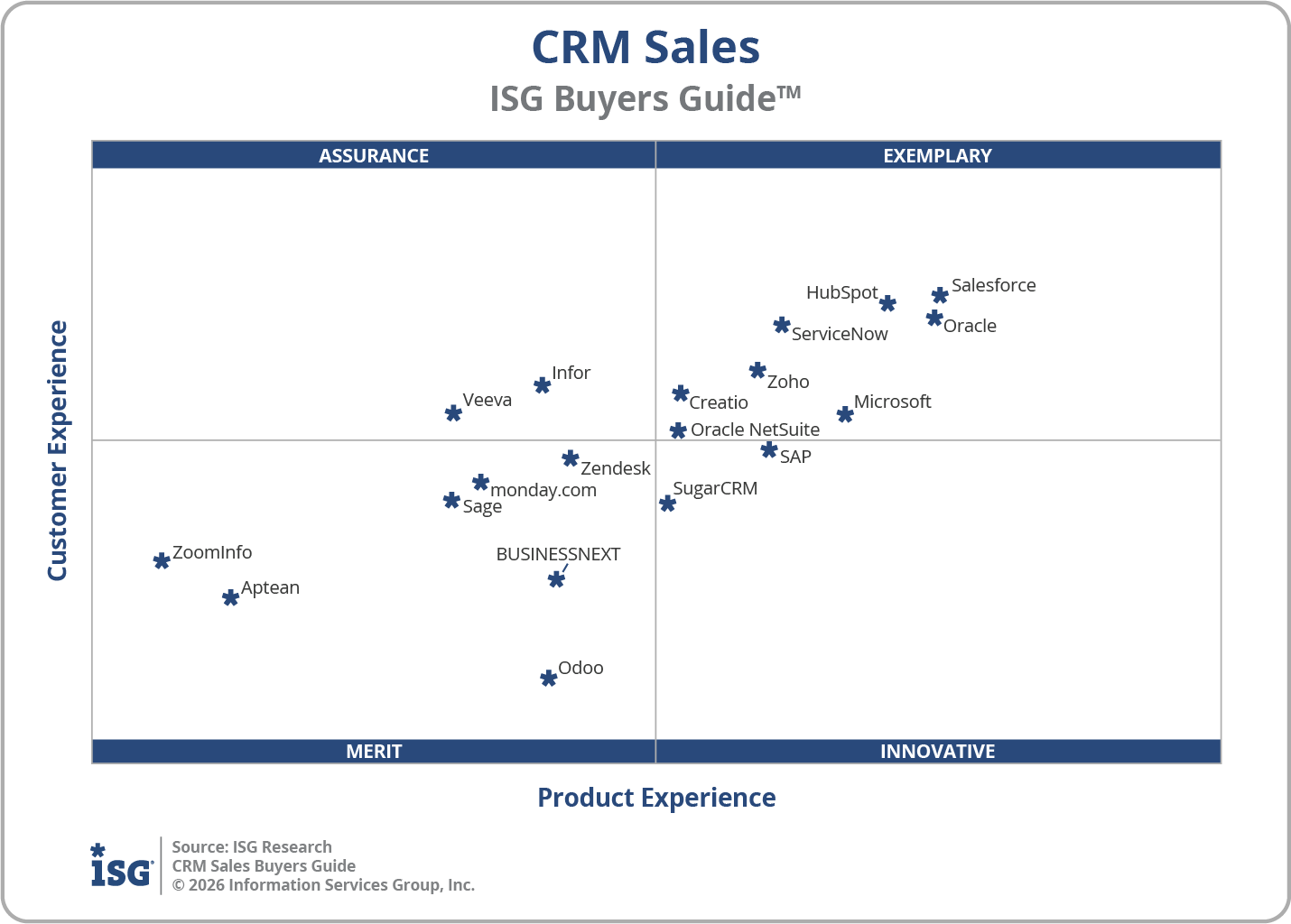 2026 CRM Sales