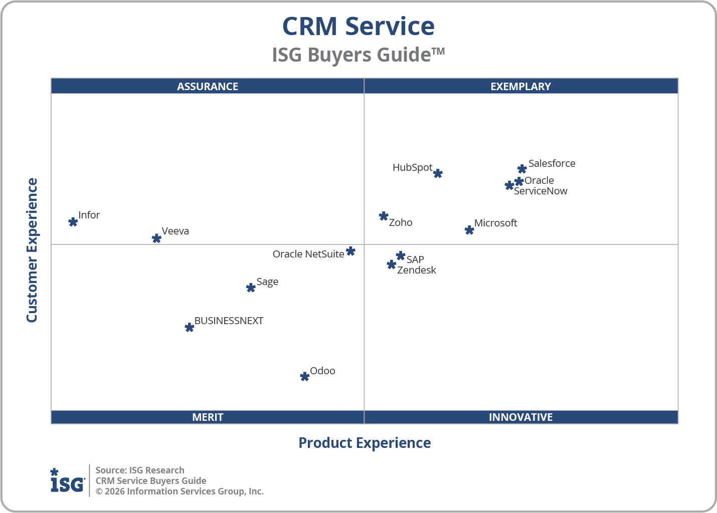 2026 CRM Service