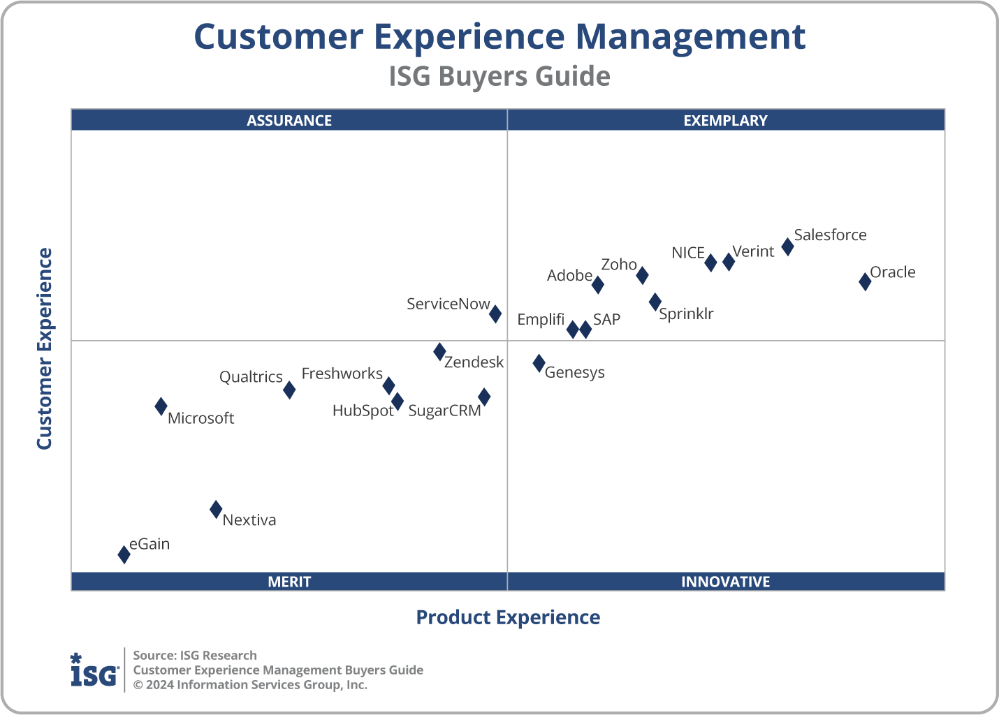 2024 CXM - Customer Experience Management