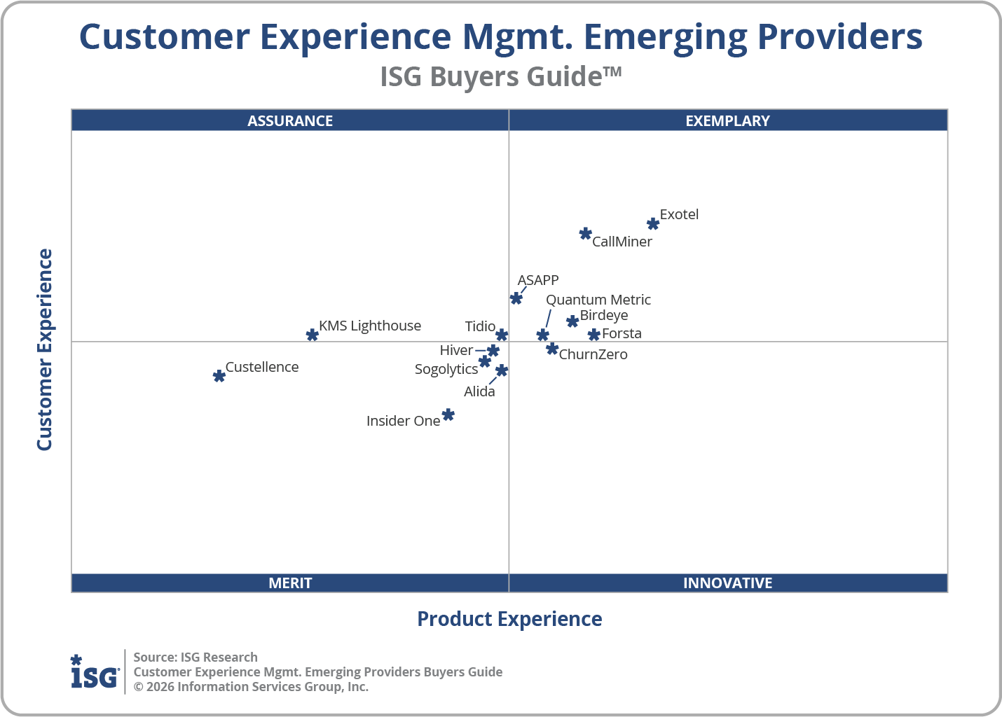 2026 Customer Experience Management Emerging Providers
