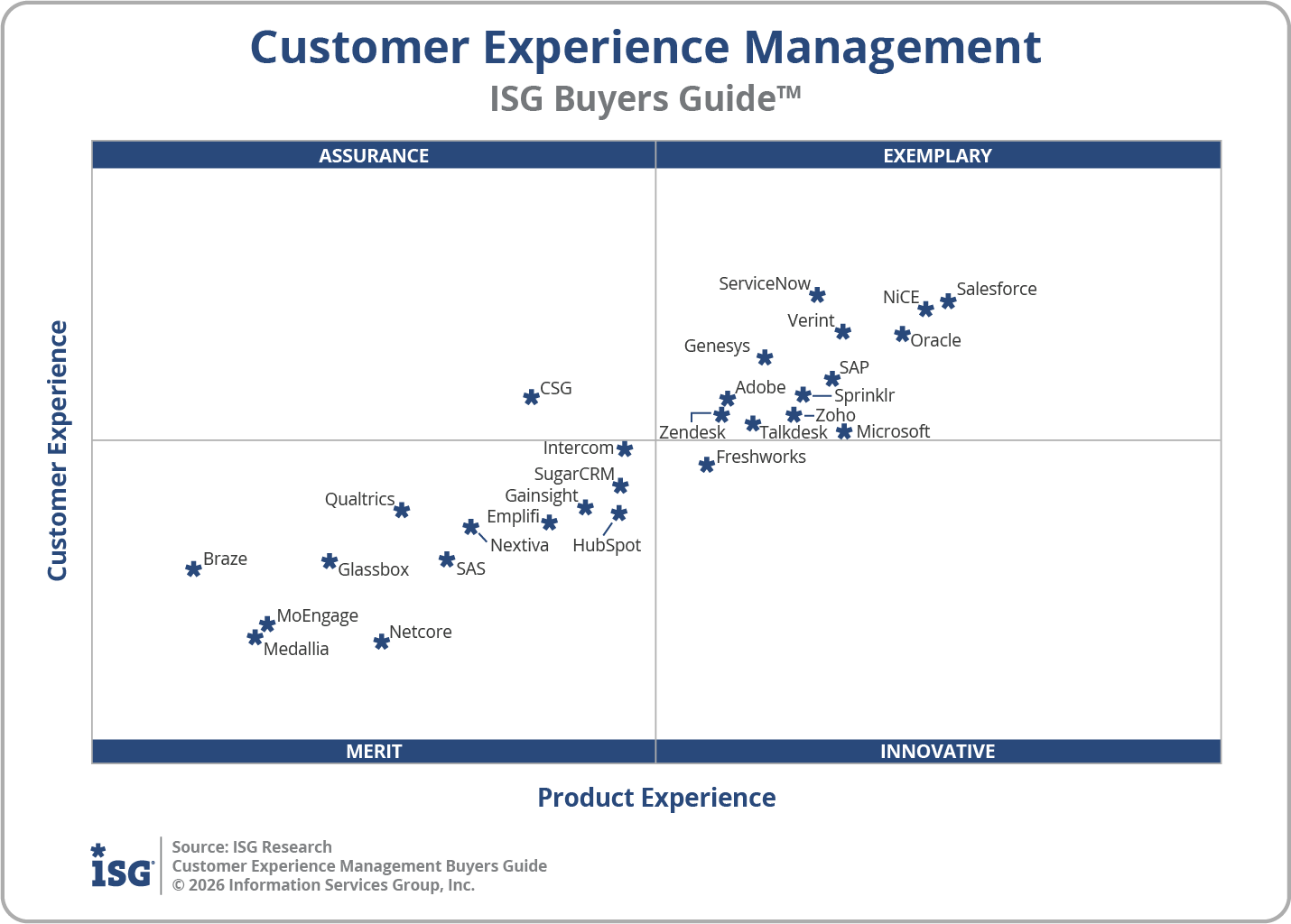 2026 Customer Experience Management