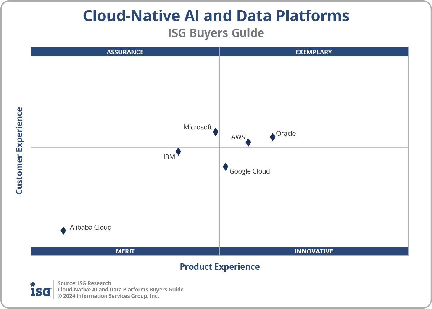 2024 Cloud-Native AI Data and Platforms