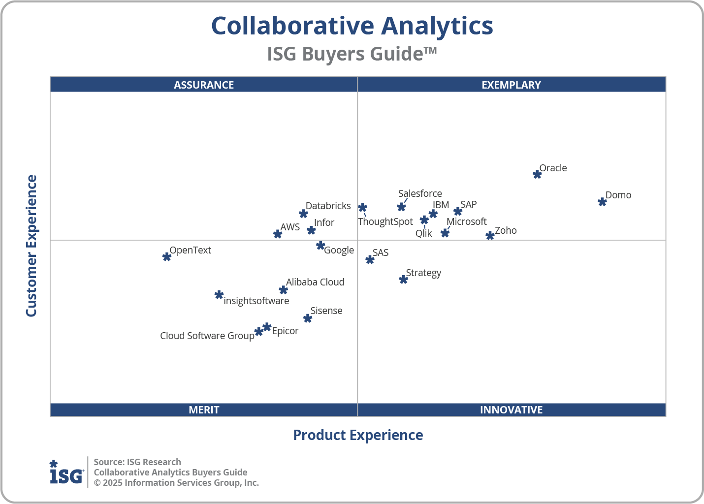 2025 Collaborative Analytics