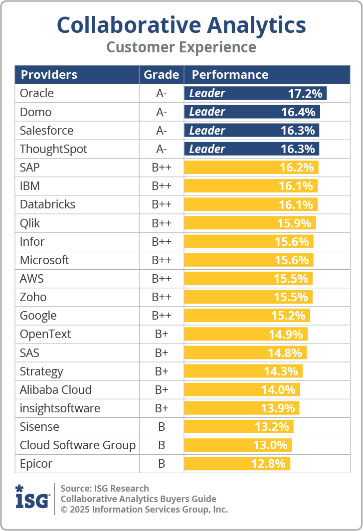 ISG_BG_Collab_Analytics_Customer_Experience_2025