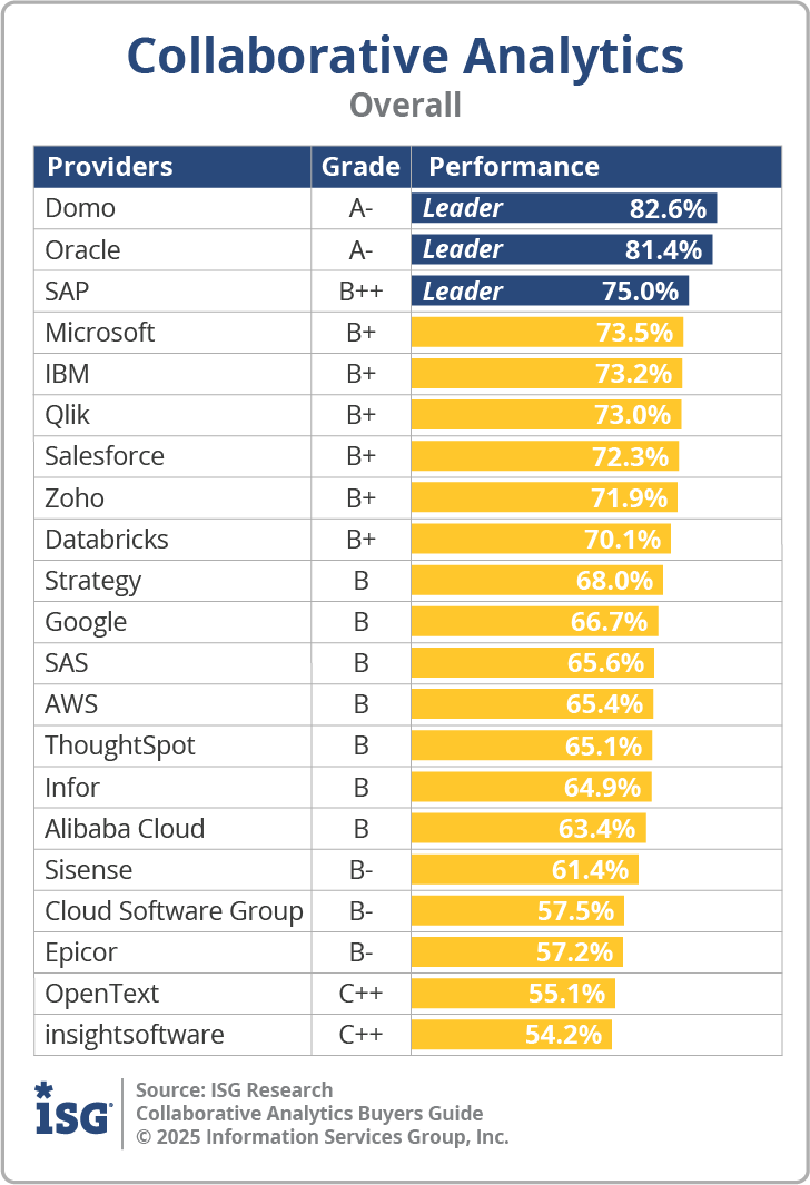 ISG_BG_Collab_Analytics_Overall_2025