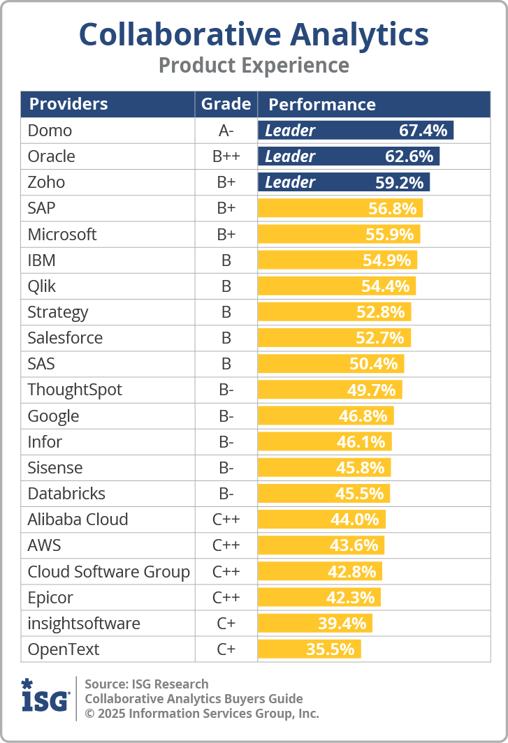 ISG_BG_Collab_Analytics_Product_Experience_2025