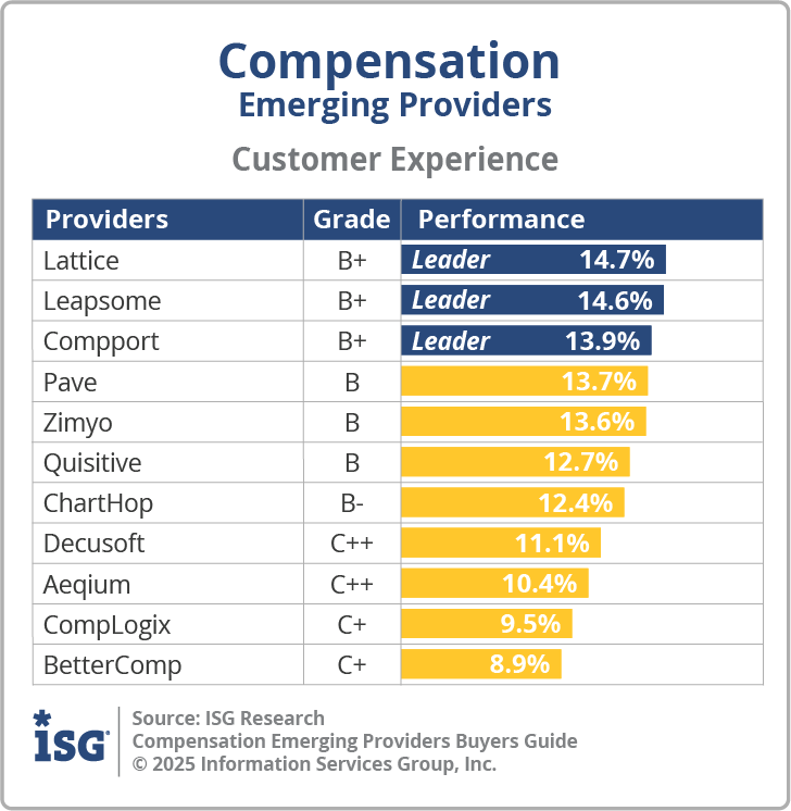 ISG_BG_Comp_Emerging_CX_2025