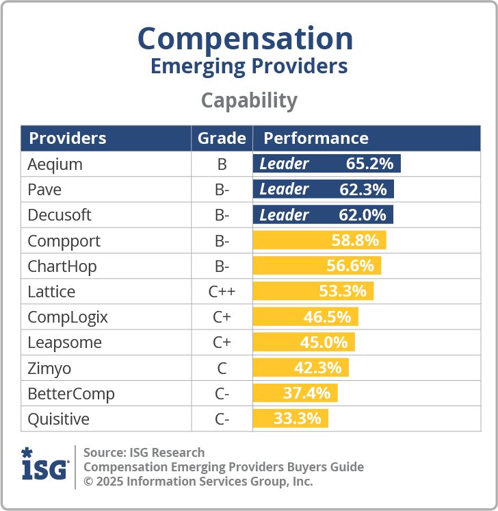 ISG_BG_Comp_Emerging_Capability_2025
