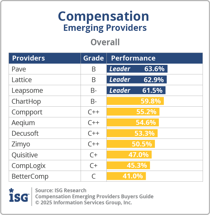 ISG_BG_Comp_Emerging_Overall_2025