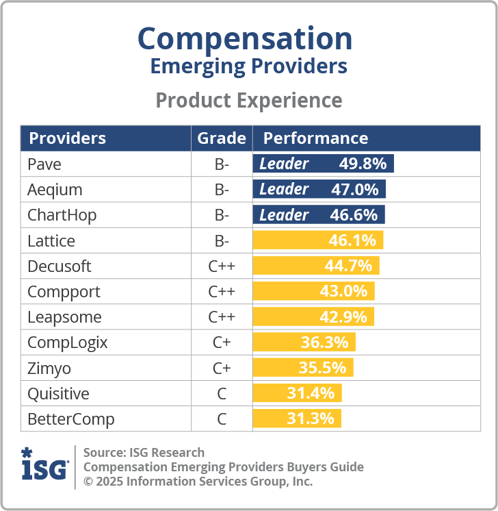 ISG_BG_Comp_Emerging_PX_2025