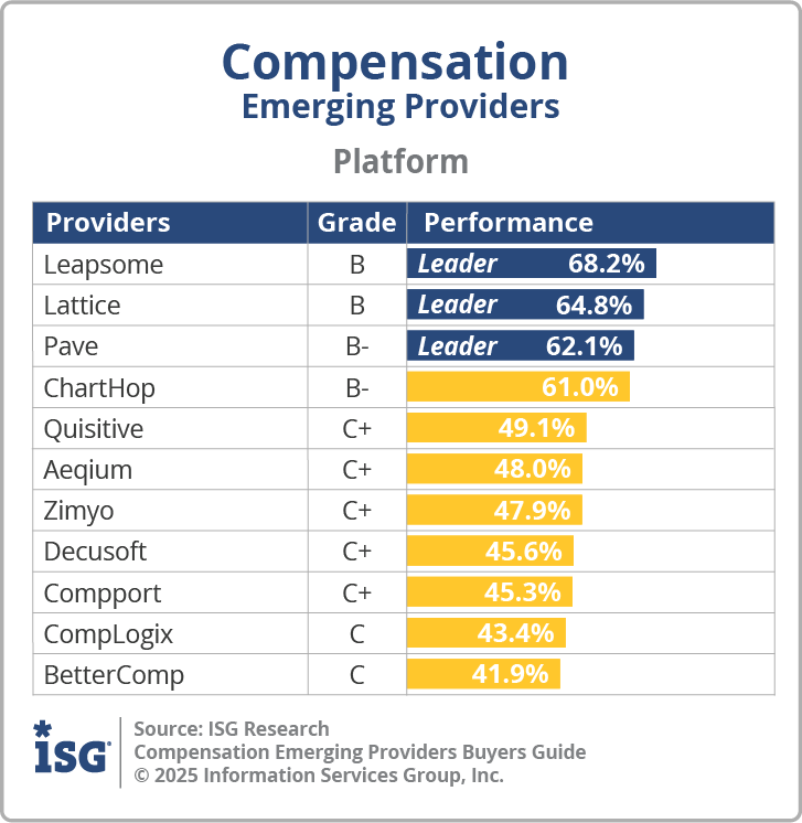 ISG_BG_Comp_Emerging_Platform_2025