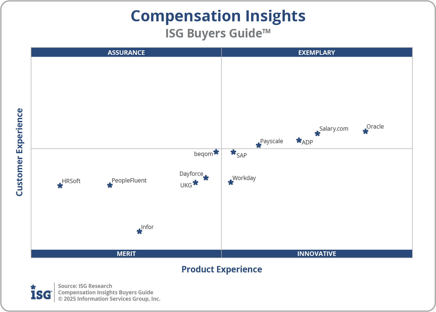 2025 Compensation Insights