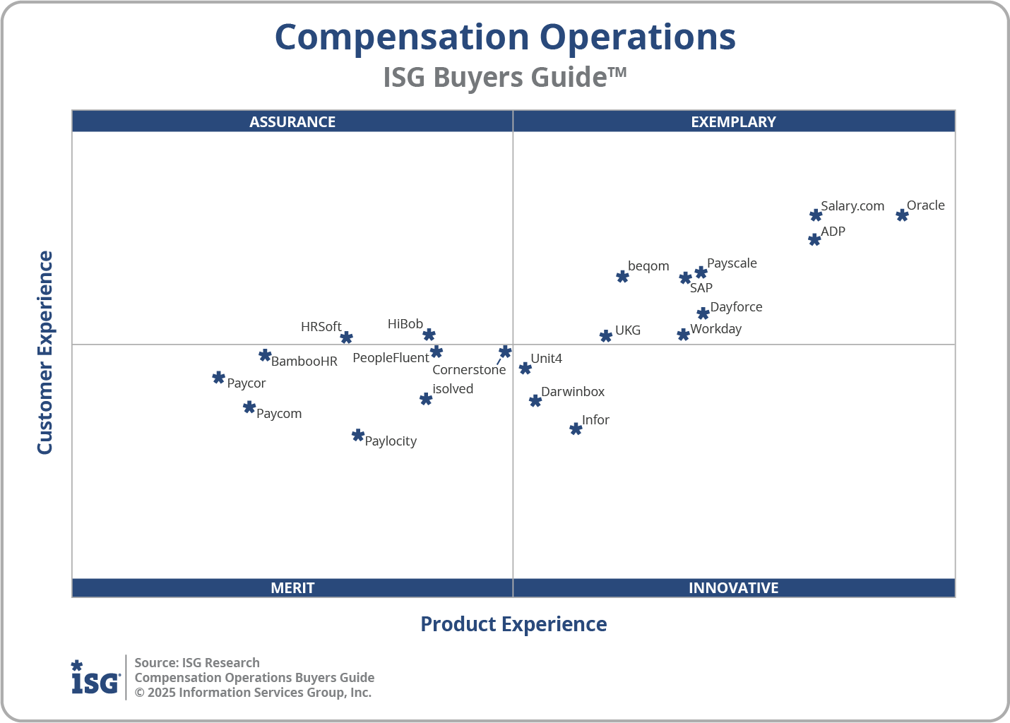 2025 Compensation Operations
