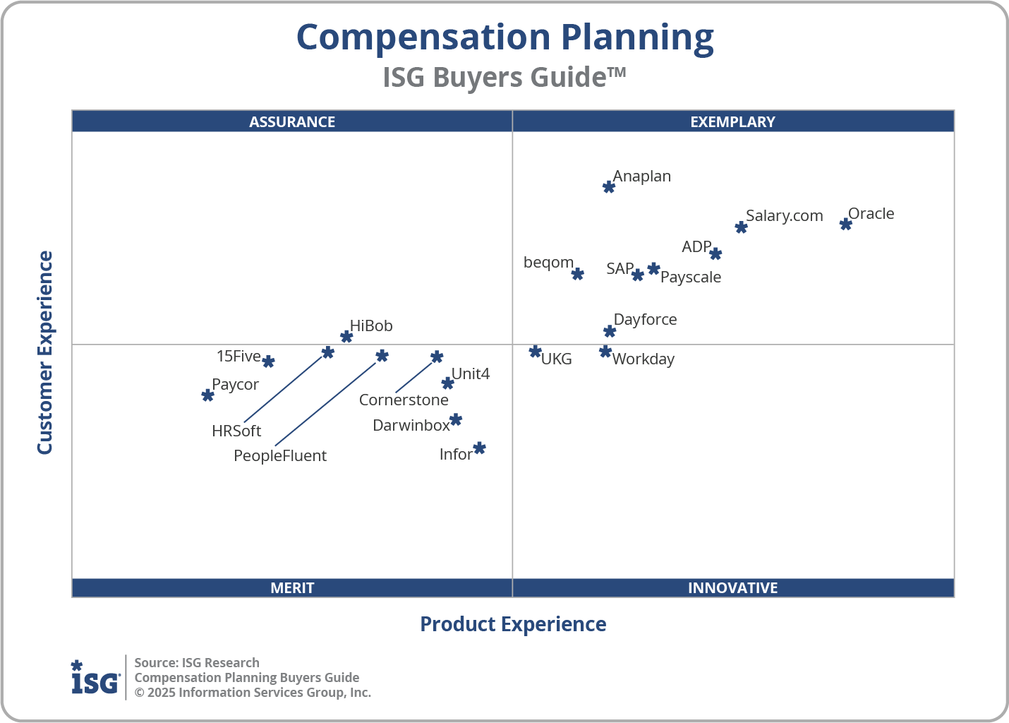 2025 Compensation Planning