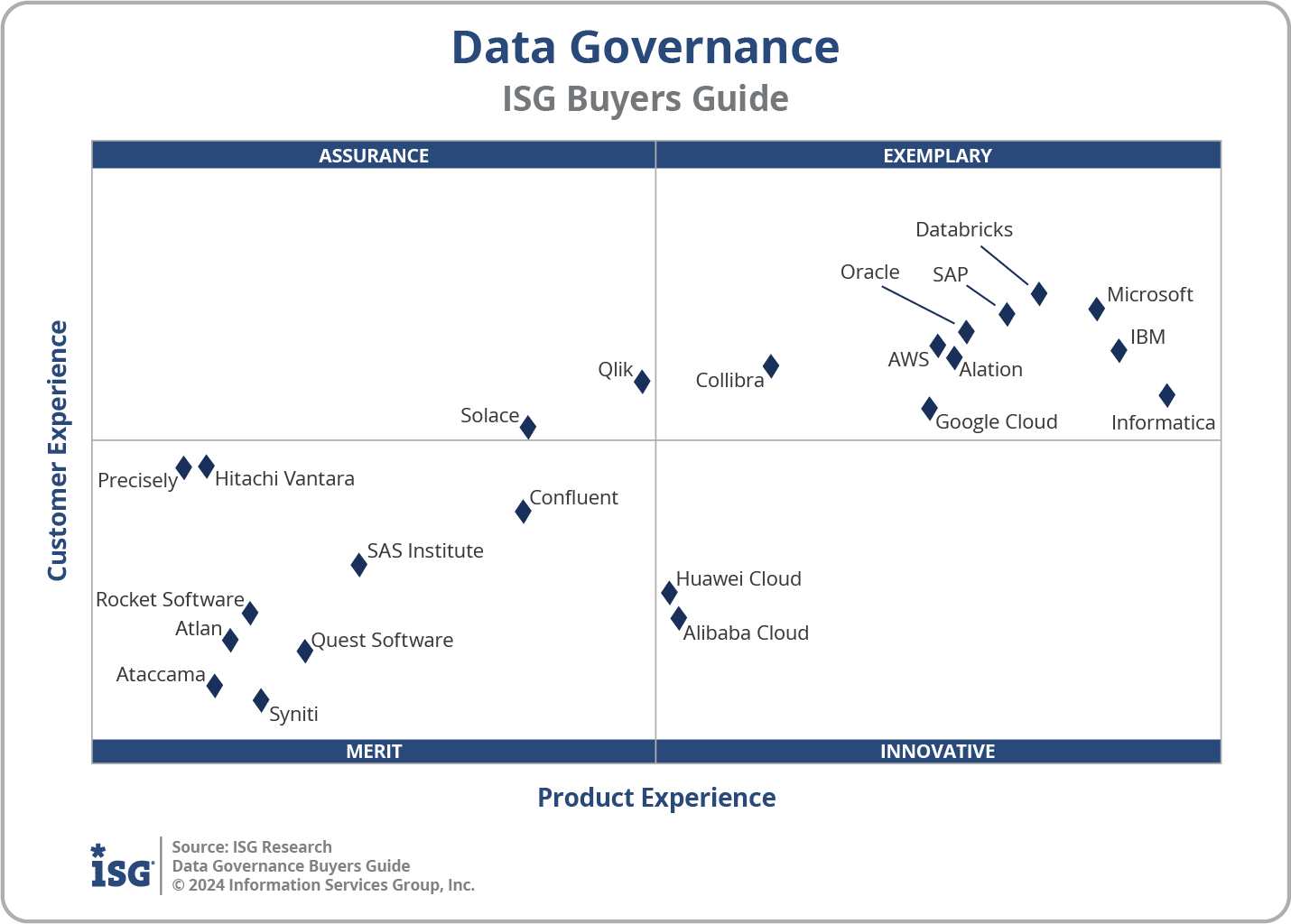 2024 Data Governance