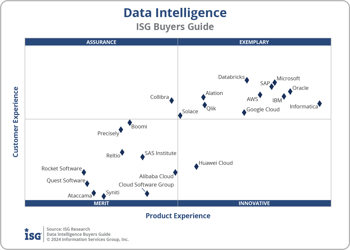 2024 Data Intelligence