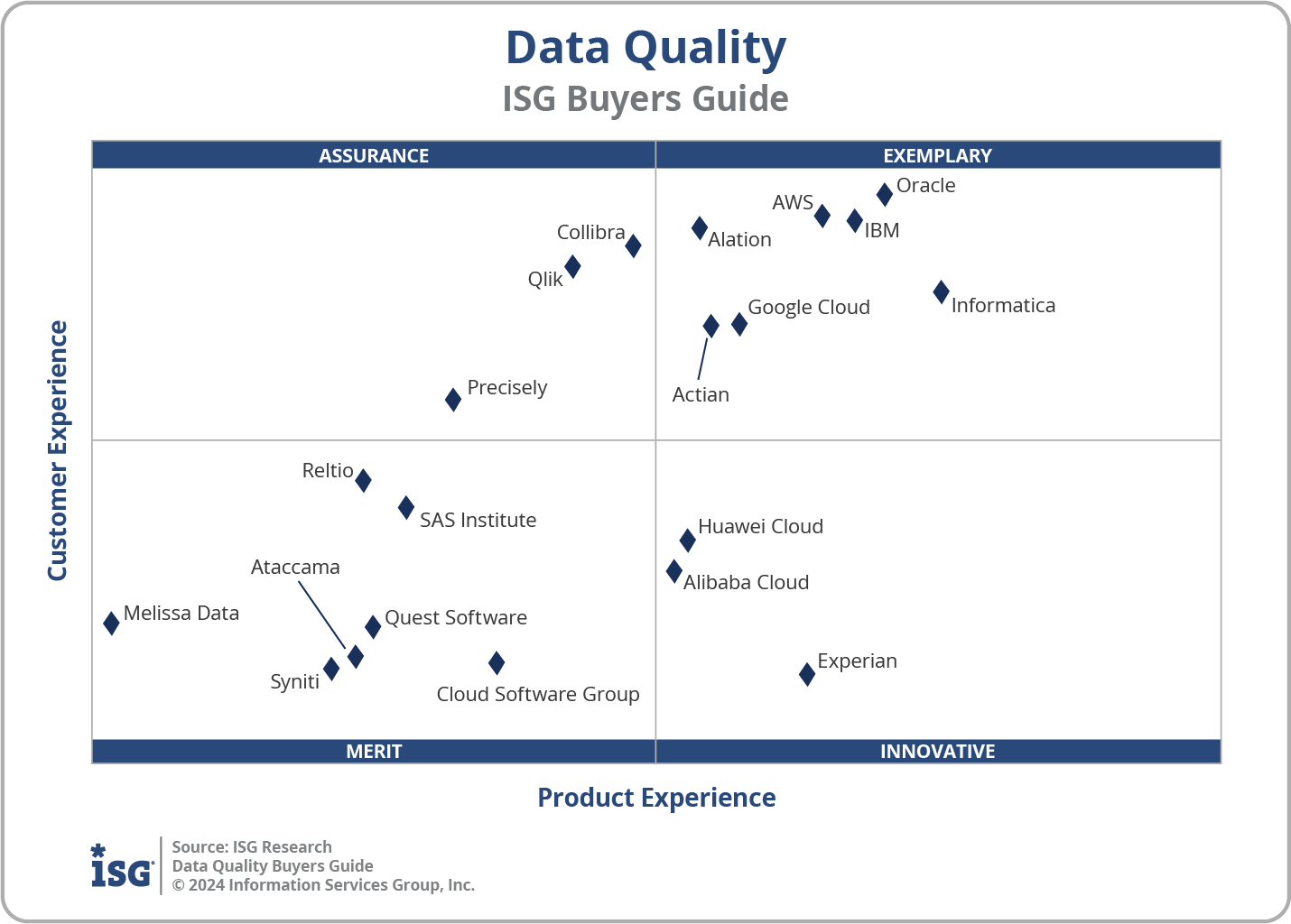 2024 Data Quality