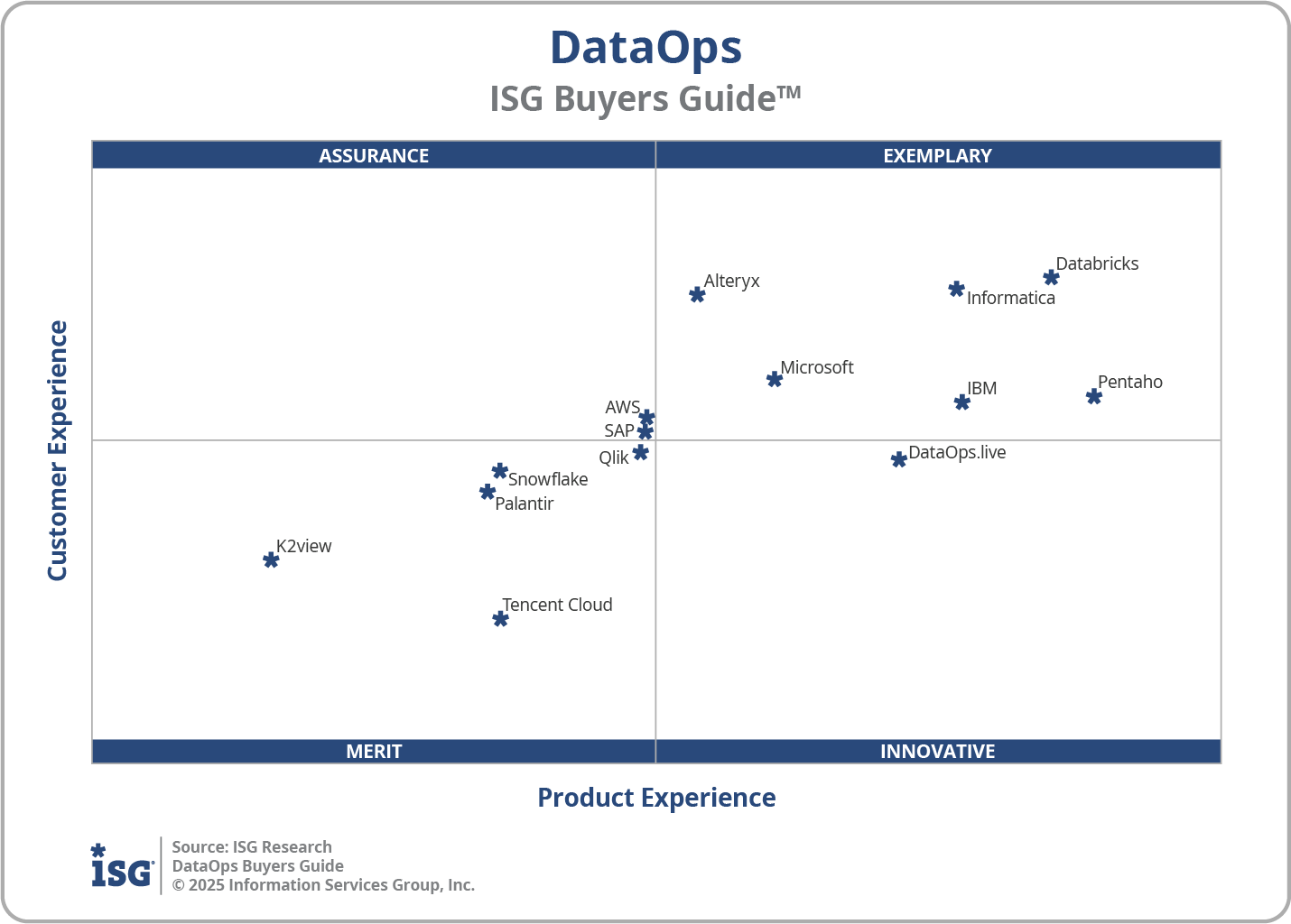 2025 DataOps