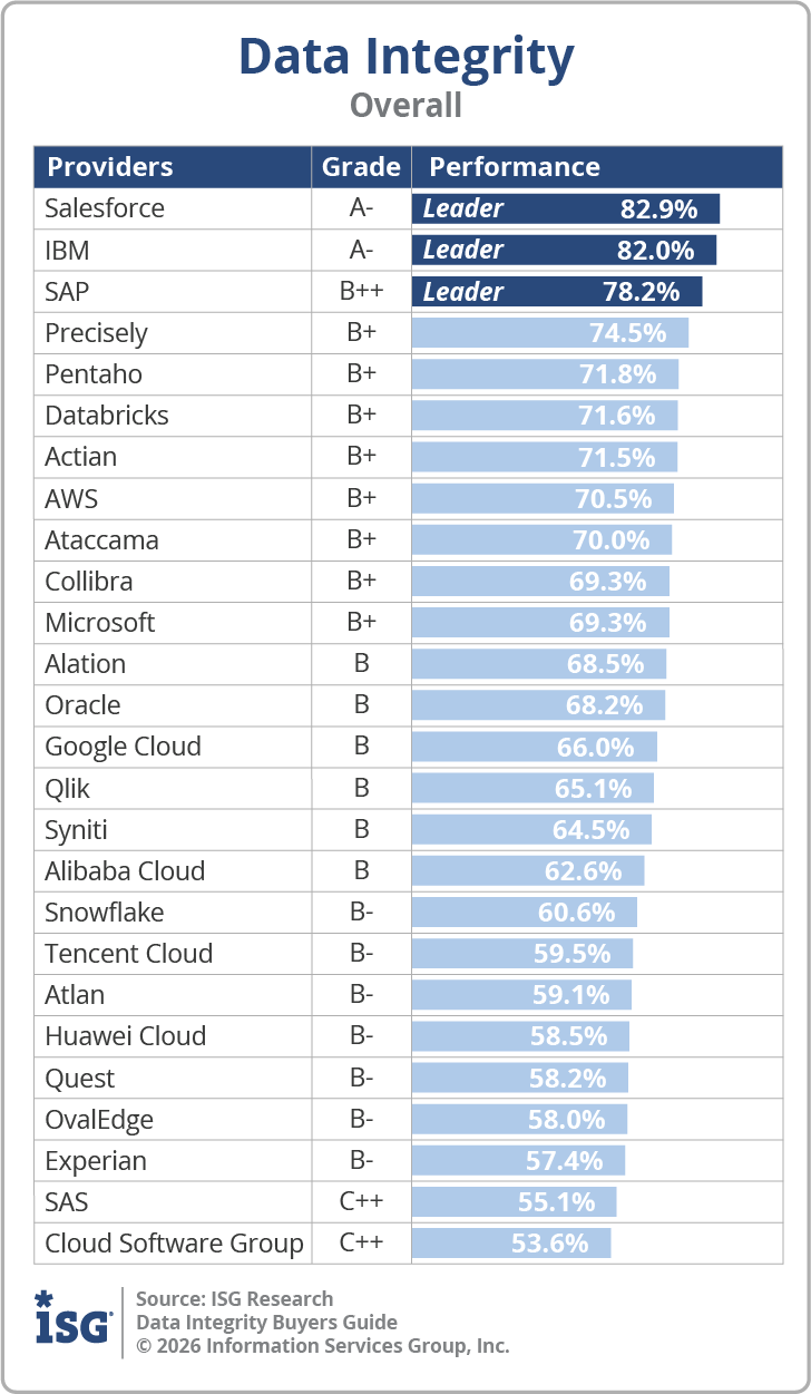 ISG_BG_Data_Integrity_Overall_2026