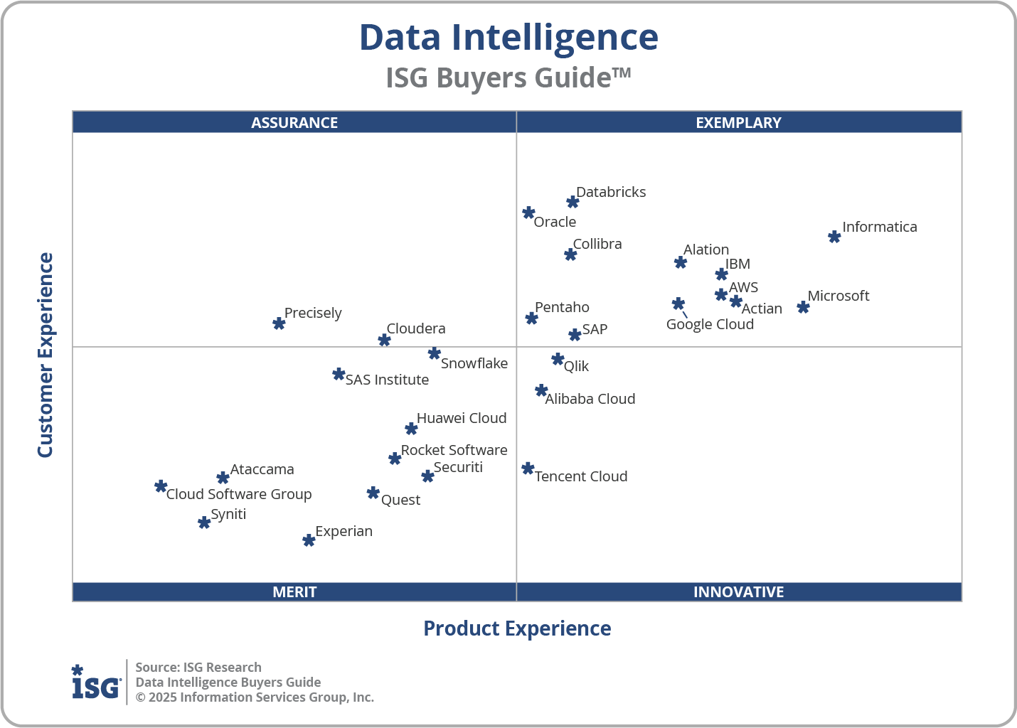 2025 Data Intelligence