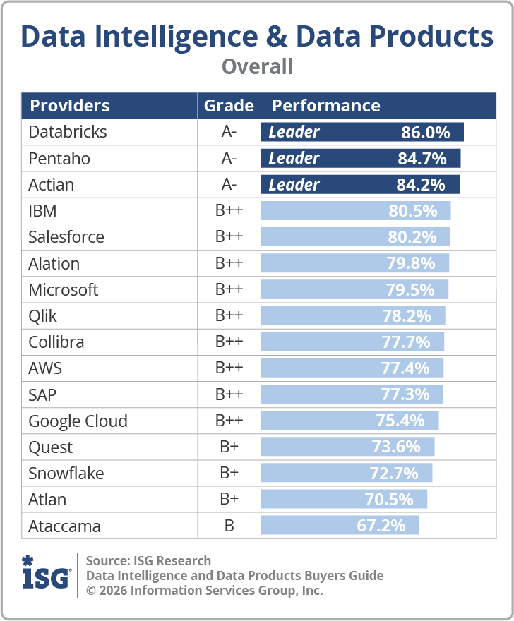 ISG_BG_Data_Intel_Data_Products_Overall_2026