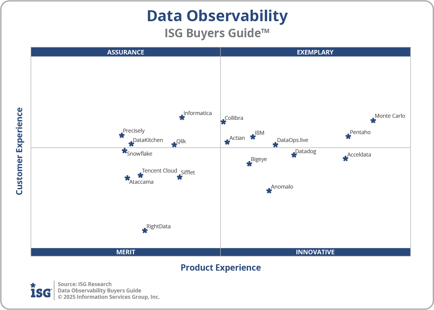 2025 Data Observability