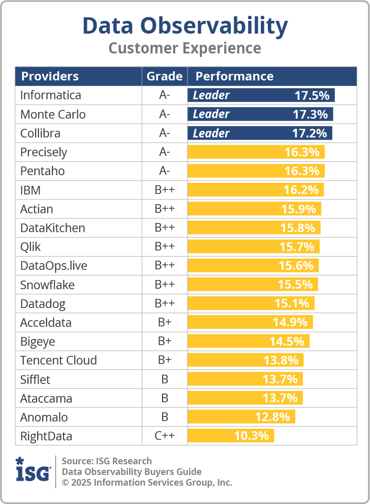ISG_BG_Data_Observability_CX_2025