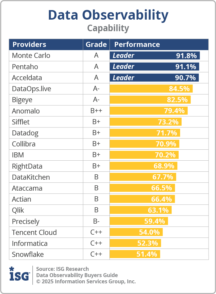 ISG_BG_Data_Observability_Capability_2025
