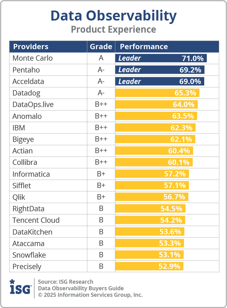 ISG_BG_Data_Observability_PX_2025