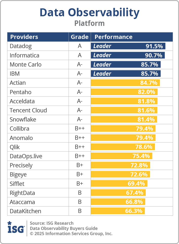 ISG_BG_Data_Observability_Platform_2025