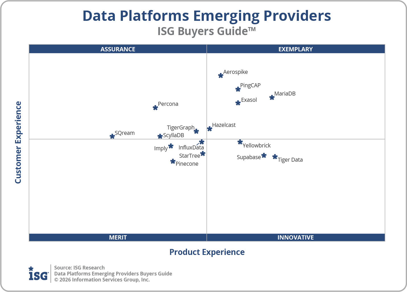 2026 Data Platforms Emerging Providers