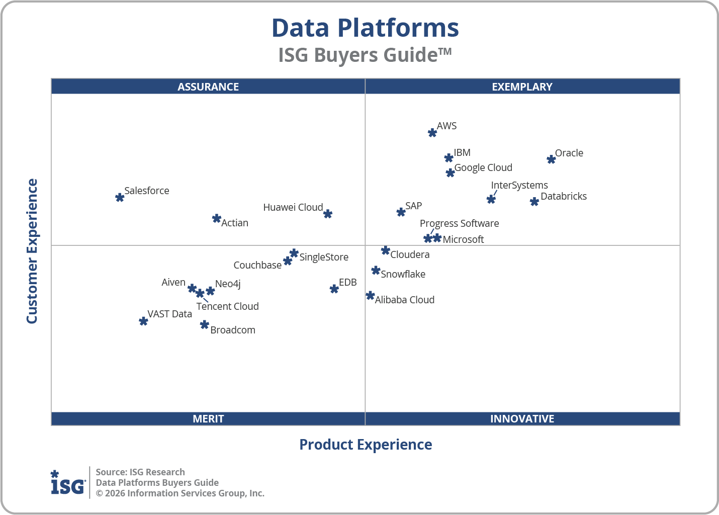 2026 Data Platforms