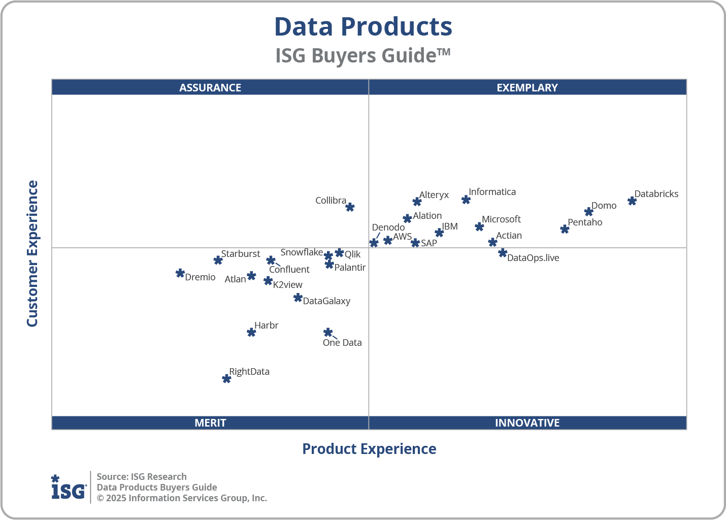2025 Data Products