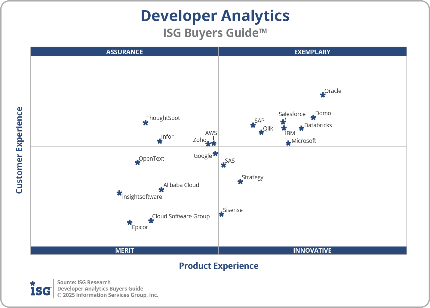 2025 Developer Analytics