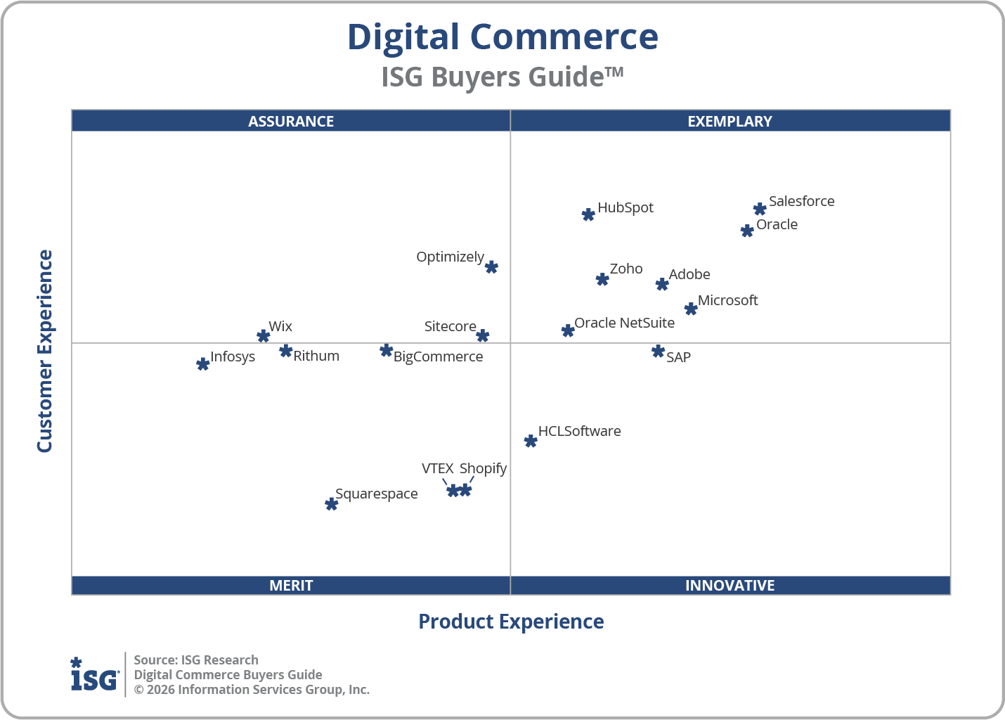 2026 Digital Commerce